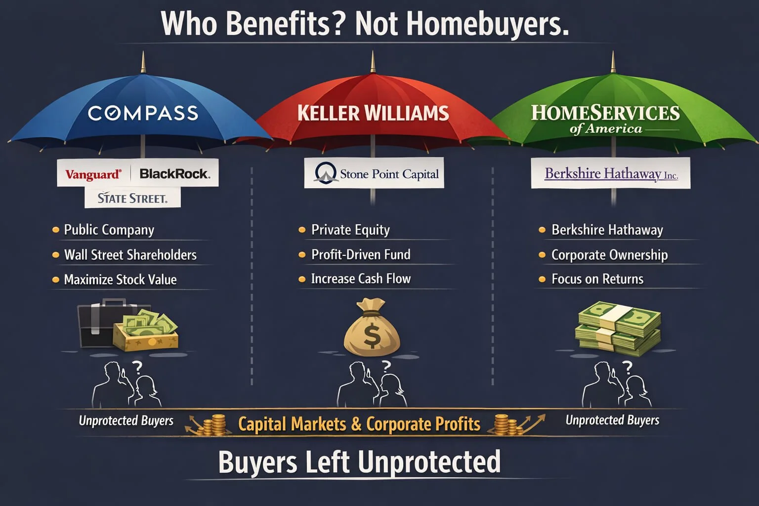 How the Compass-Anywhere Merger Is Changing Home Buying, Competition, and Buyer Representation Across America