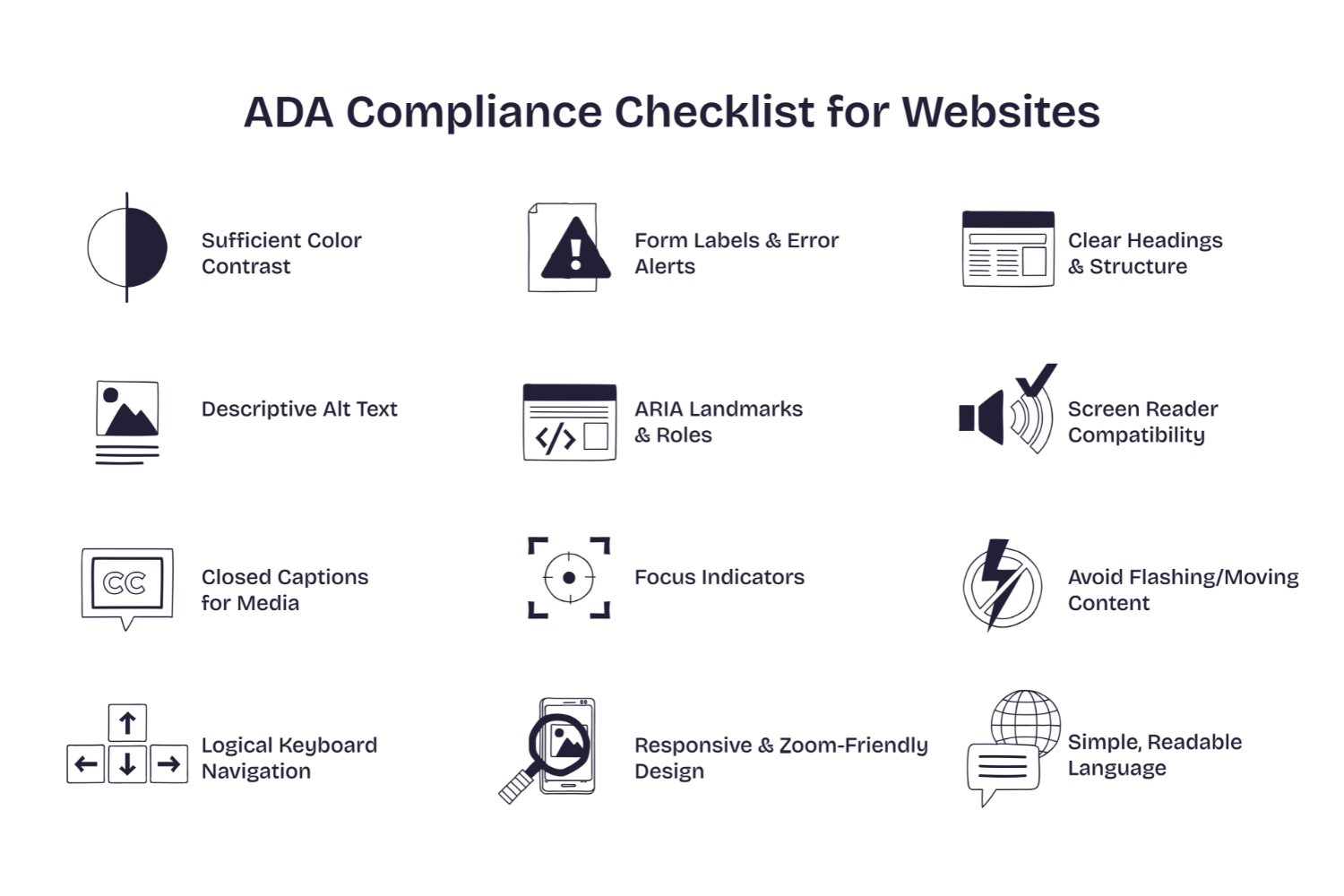 ada compliance checklist for websites rizzo young marketing llc ada title ii rule