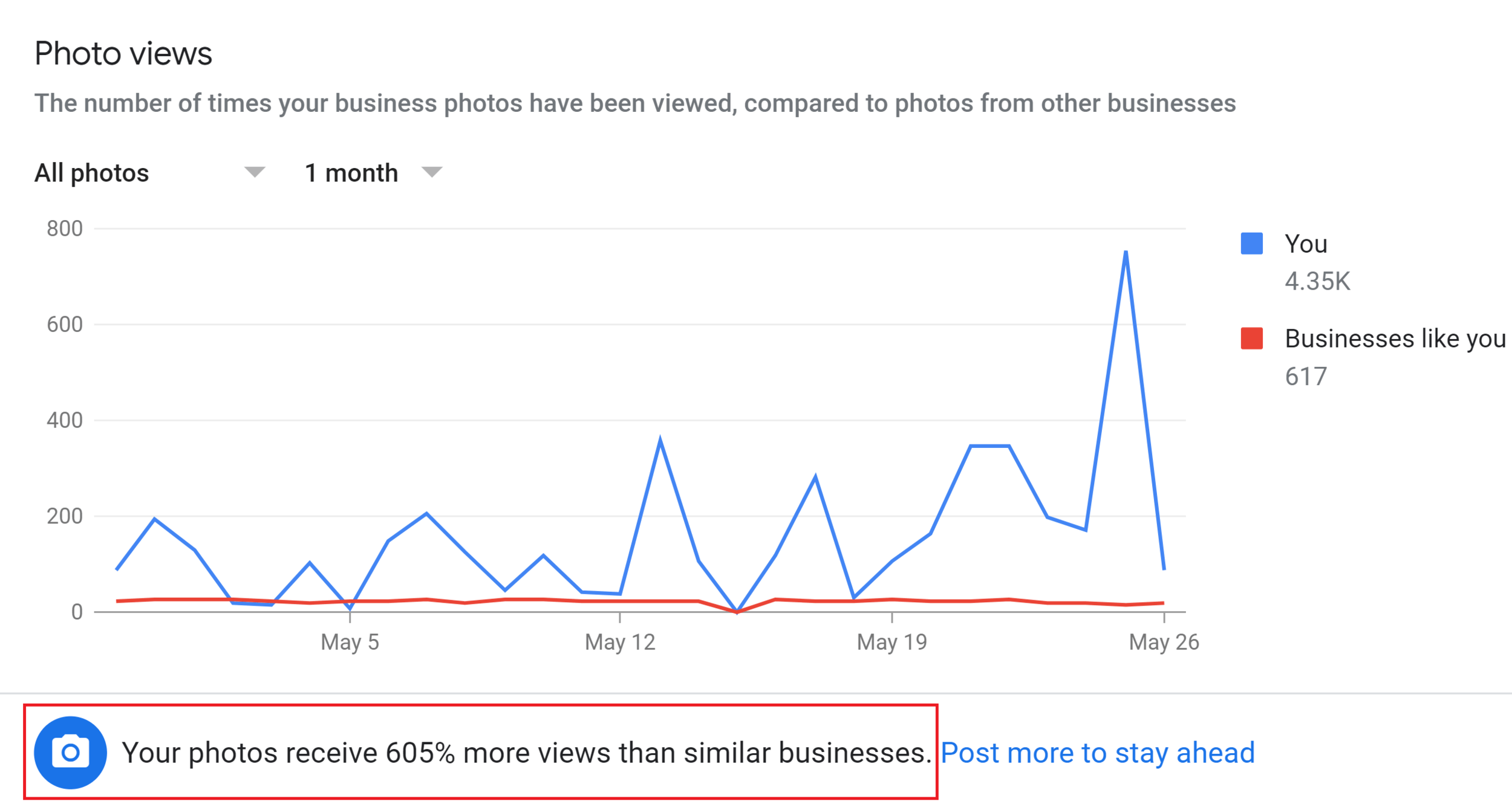 Actual client data.