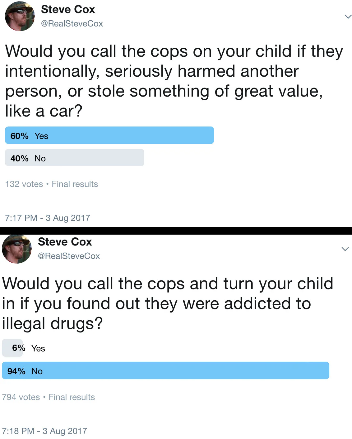In the top poll, the majority of people said they would turn their child in if they committed crimes where there was a victim. But the bottom poll, almost nobody said they'd turn in their child for the use of illegal drugs. This tells me that we all know, deep down, that criminalizing drugs is a bad idea. If we wouldn't do it to our children, why would we do it to someone else's?