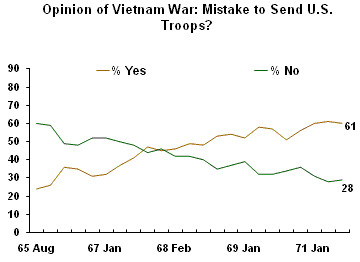 Again, we got all whipped into a frenzy by the media before Vietnam, where my father served three tours, and then by the end we regretted it.