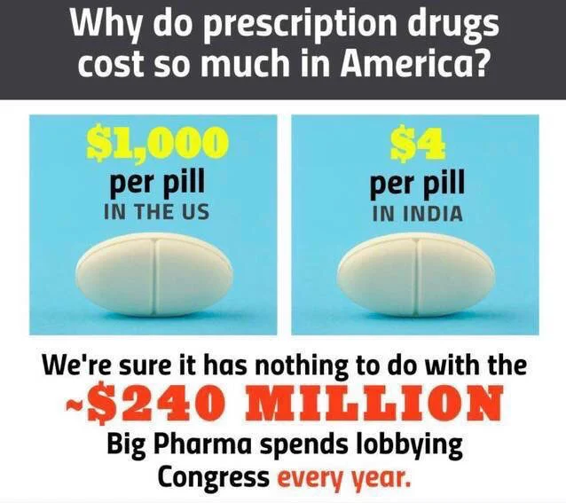 In truth,  we  pay that $240 million (many times over) through our medical care, which they use to turn around and influence congress to make sure we have no choice but to keep paying, or die.