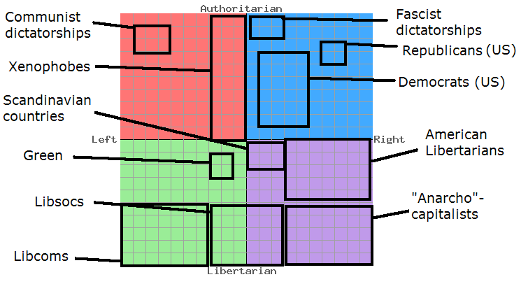 Political Compass.png