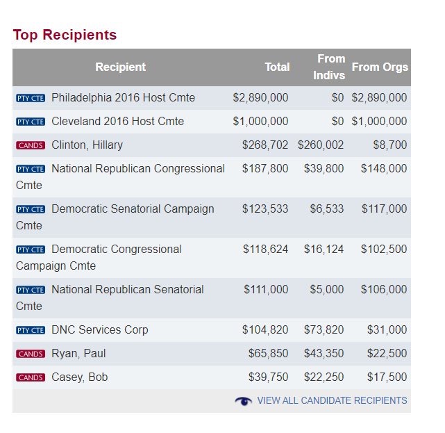 Corruption Is Universal, Healthcare Isn't