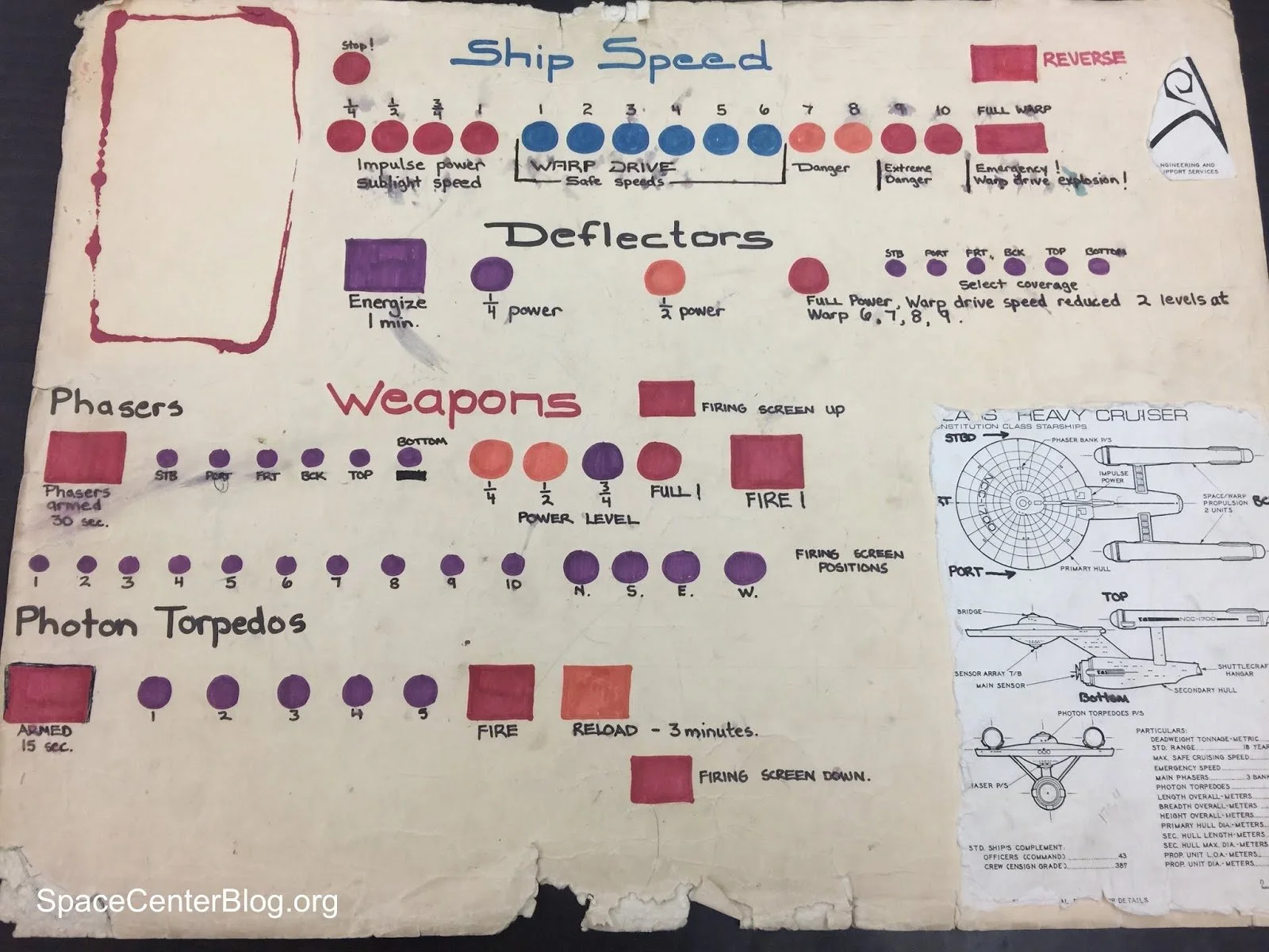 Controls used in Pegasus, the first space simulator