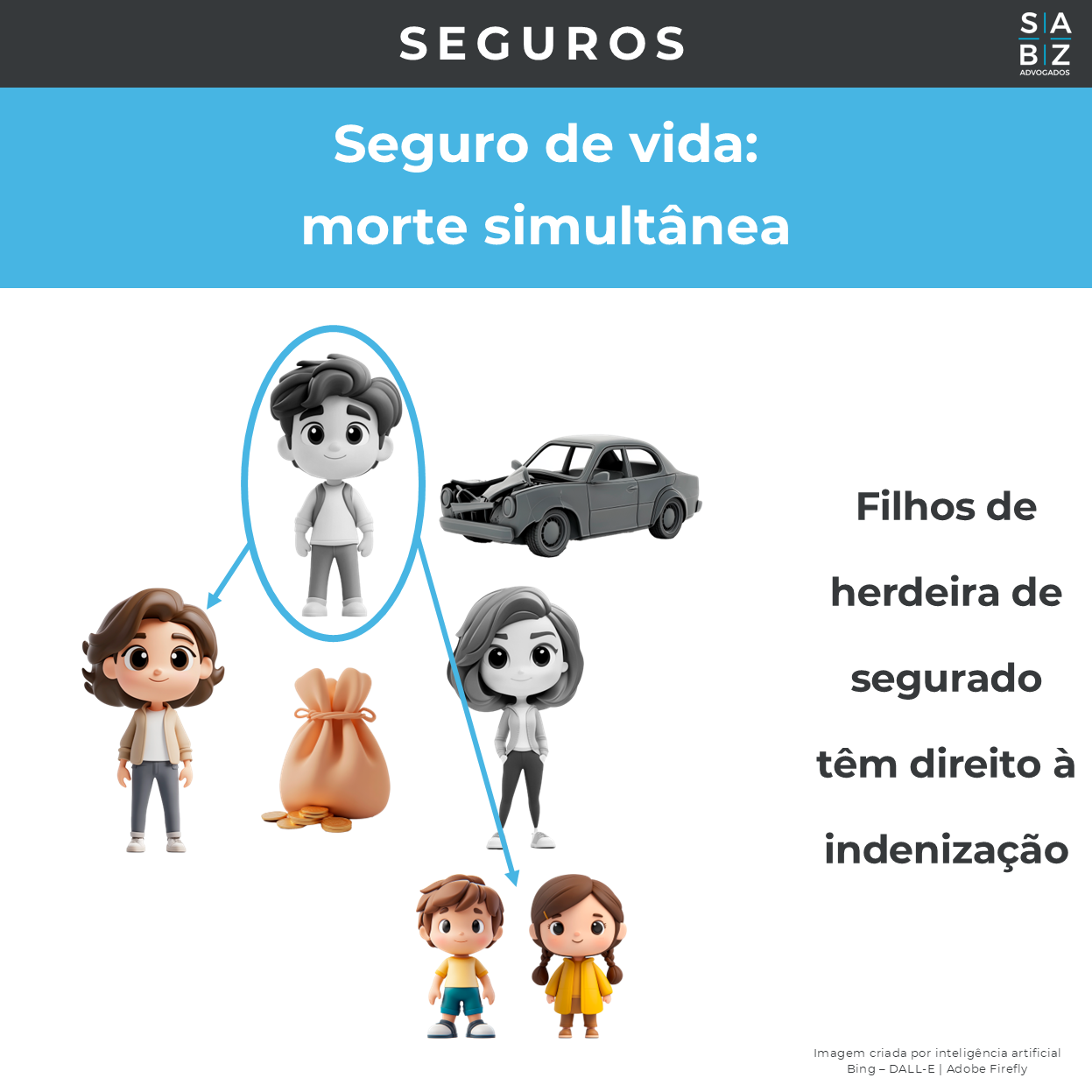 Seguros  - Seguro de vida: morte simultânea