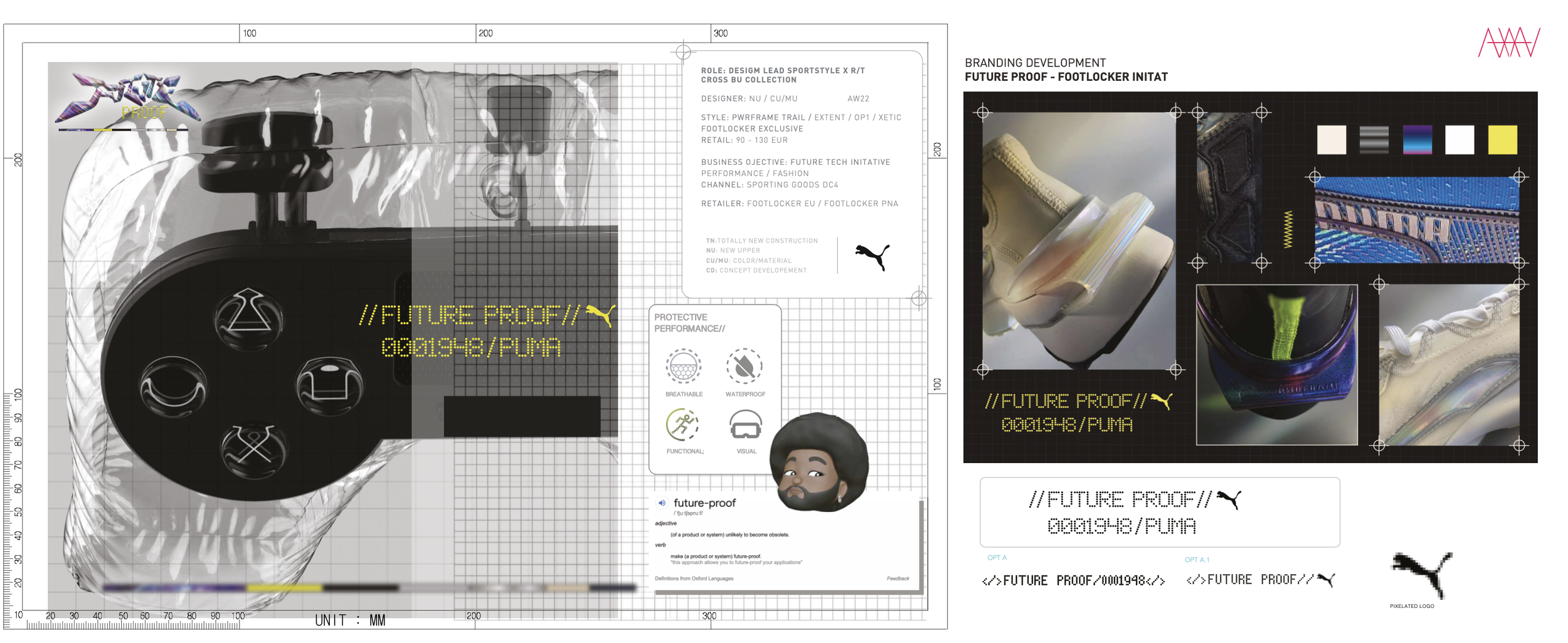 Future Proof concept