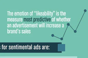 Emotional Marketing Campaigns