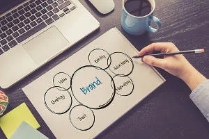 Brand Strategy in 4 Steps
