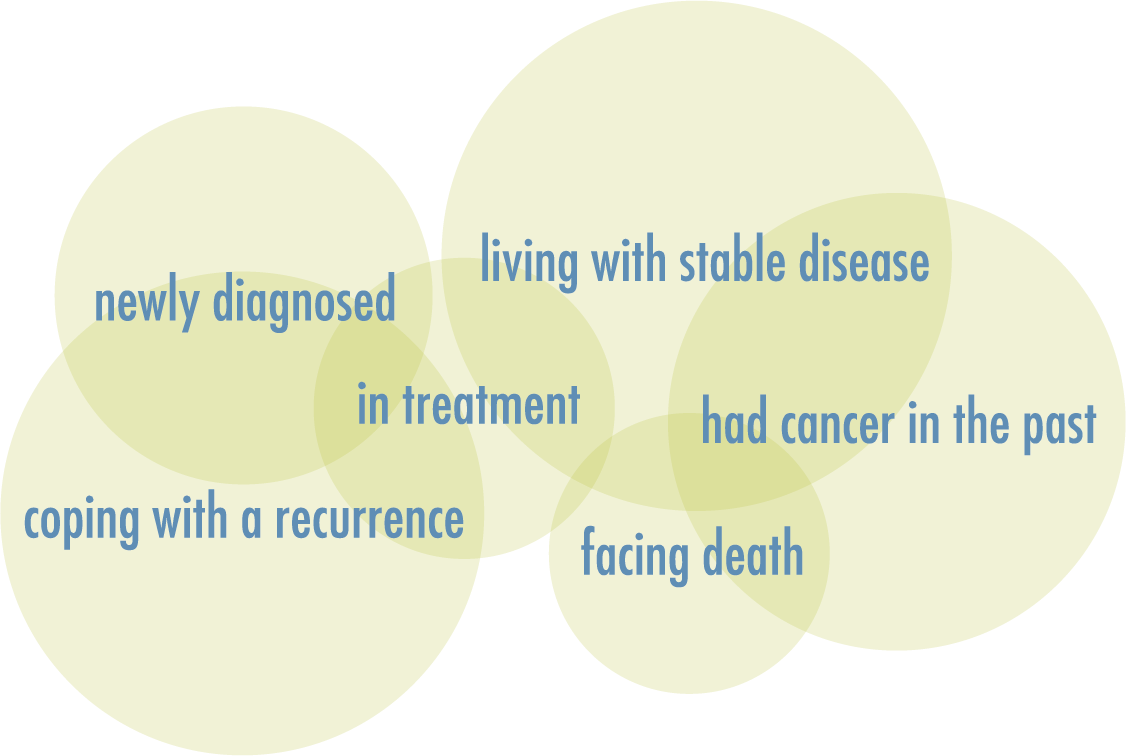 CH Cancer Continuum.png