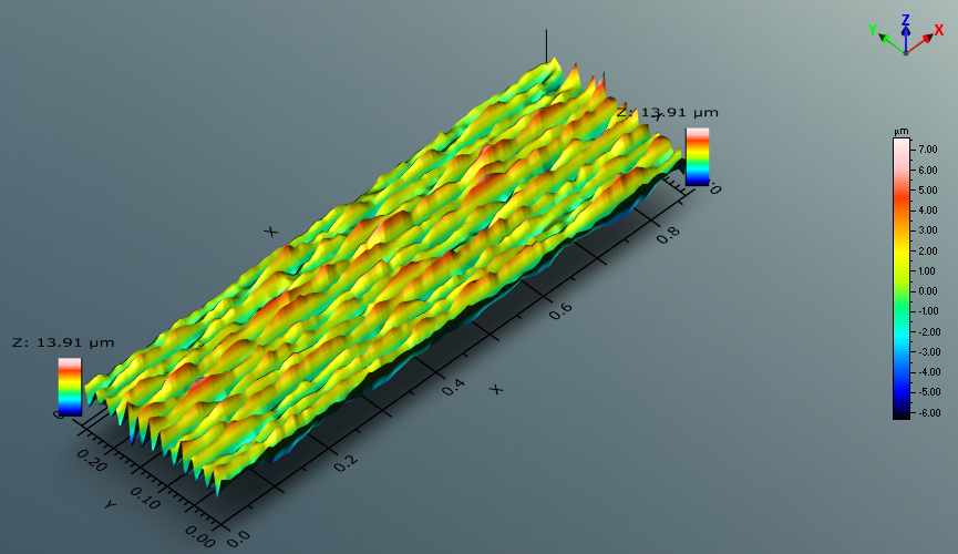Beyond Roughness: How MATRIX Dual® Creates Multi-Scale Implant Surfaces for Enhanced Osseointegration