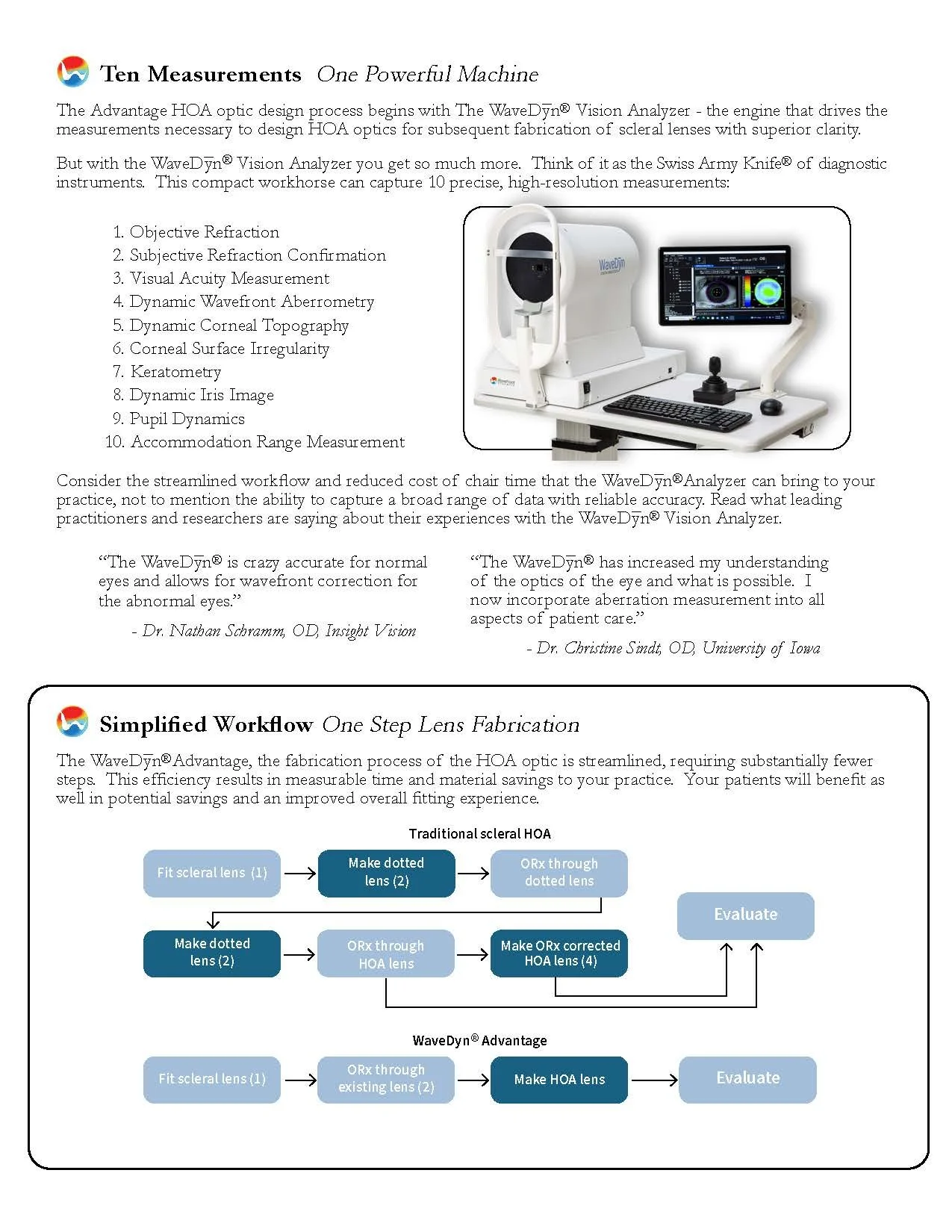 Wave Front Dyn one sheet single pages_Page_2.jpg