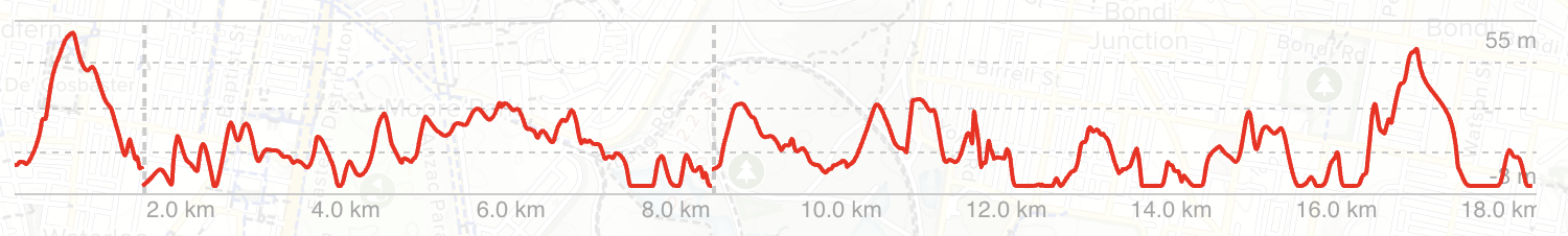 Topography Double Bay Wharf to Cremorne Point Wharf.png