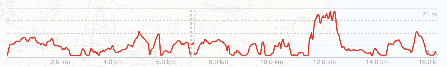 Neutral Bay Wharf to Spit Bridge.png