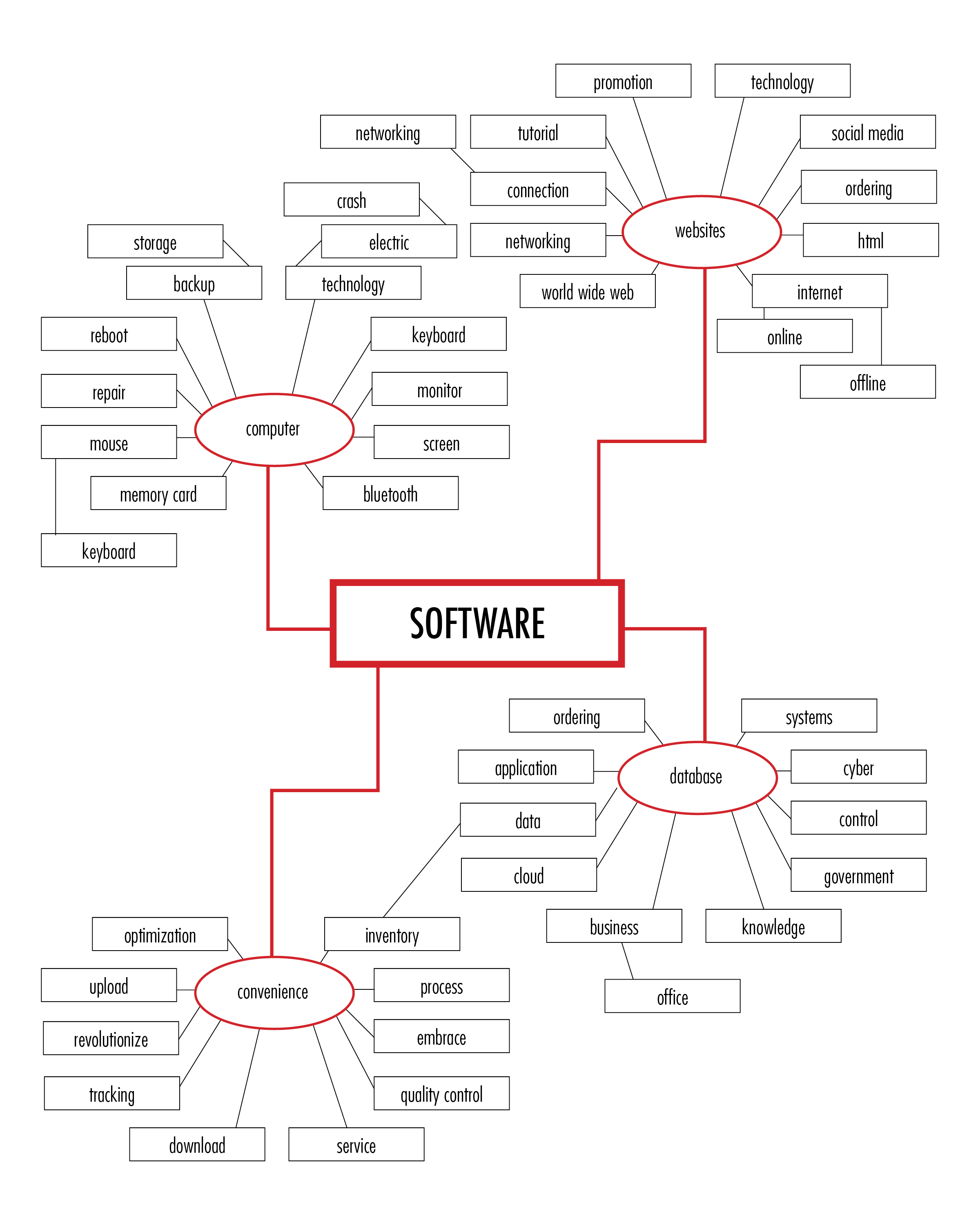 word-web-computer-1.jpg