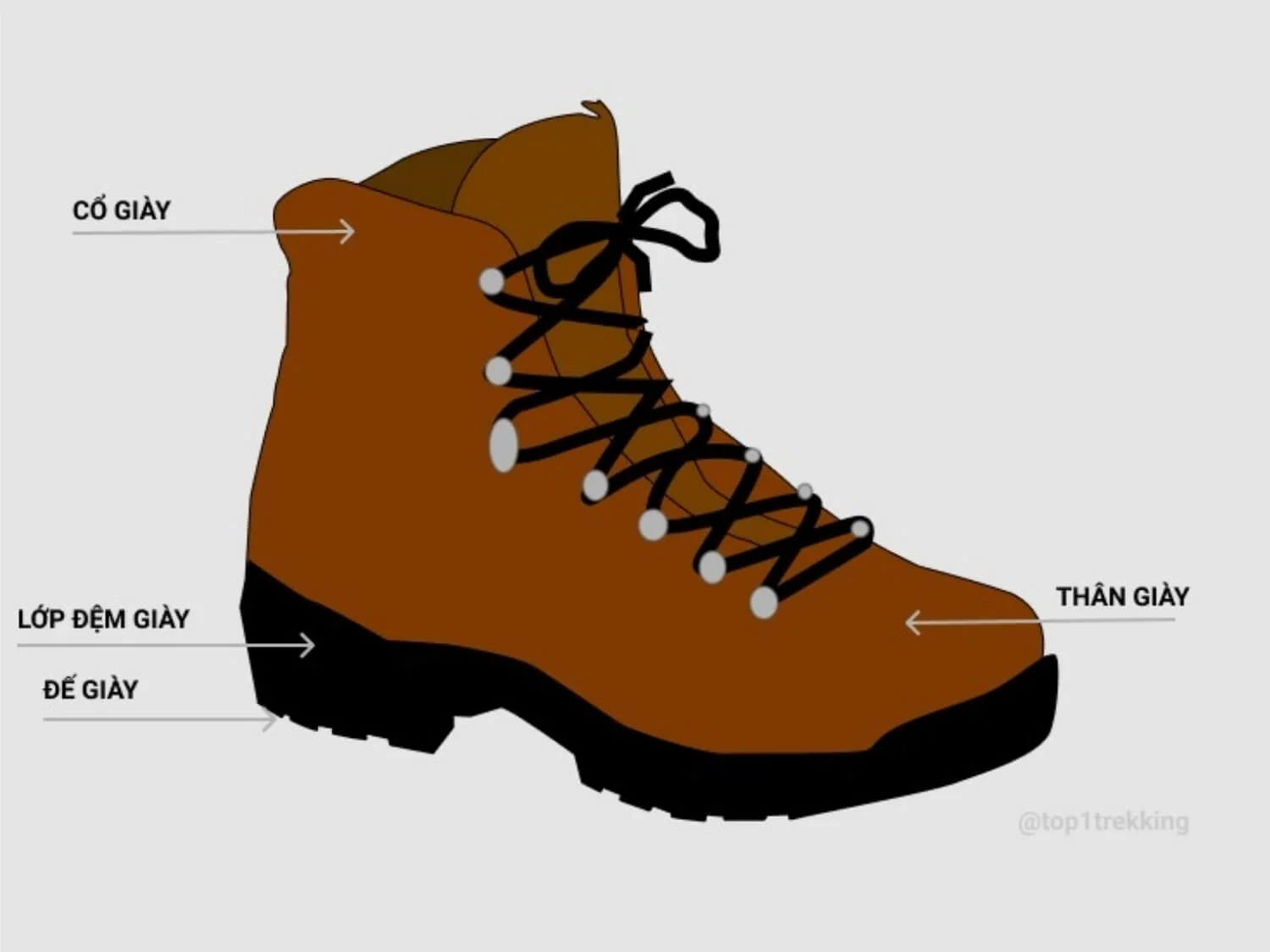 Thành phần cơ bản cấu tạo đôi giày trekking