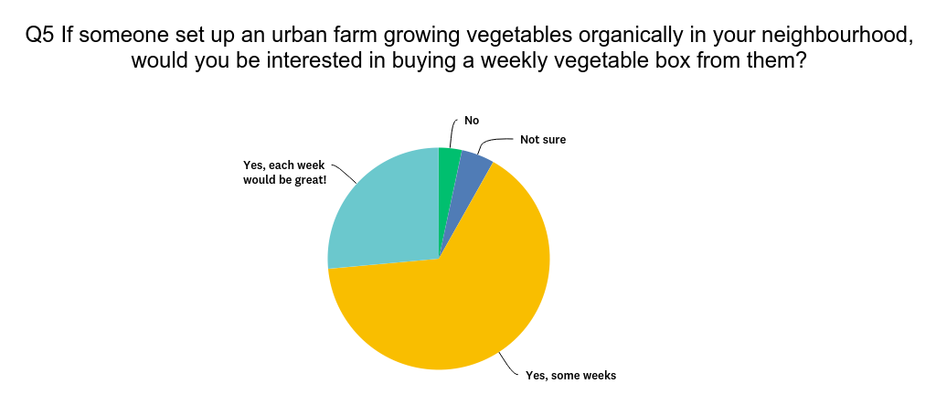 Chart_Q5_190607.png