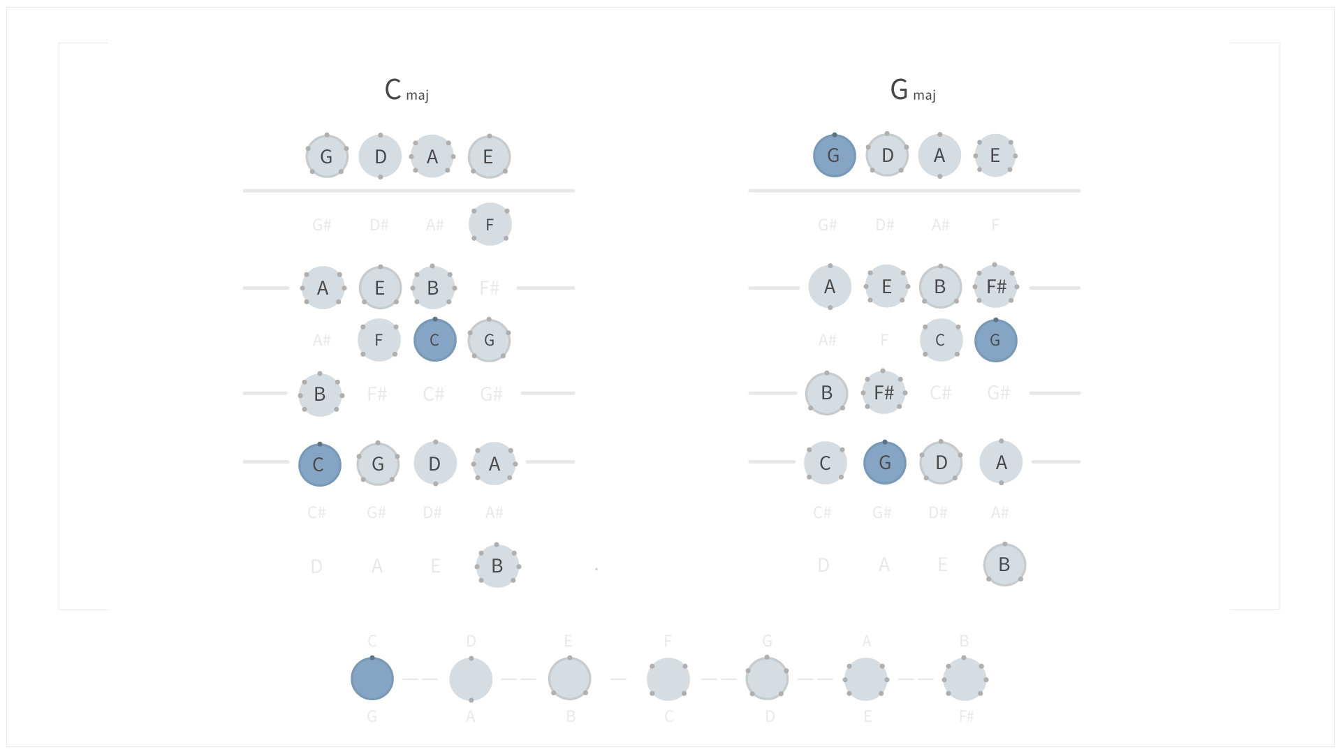 KeySignatures_C Major and G Major.png