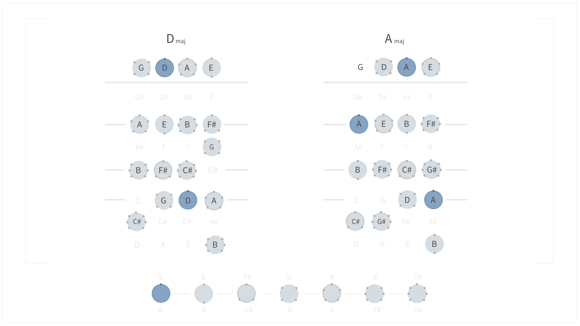 KeySignatures_D Major and A Major.png