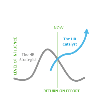 CatalystFIVE HR Value Model.png