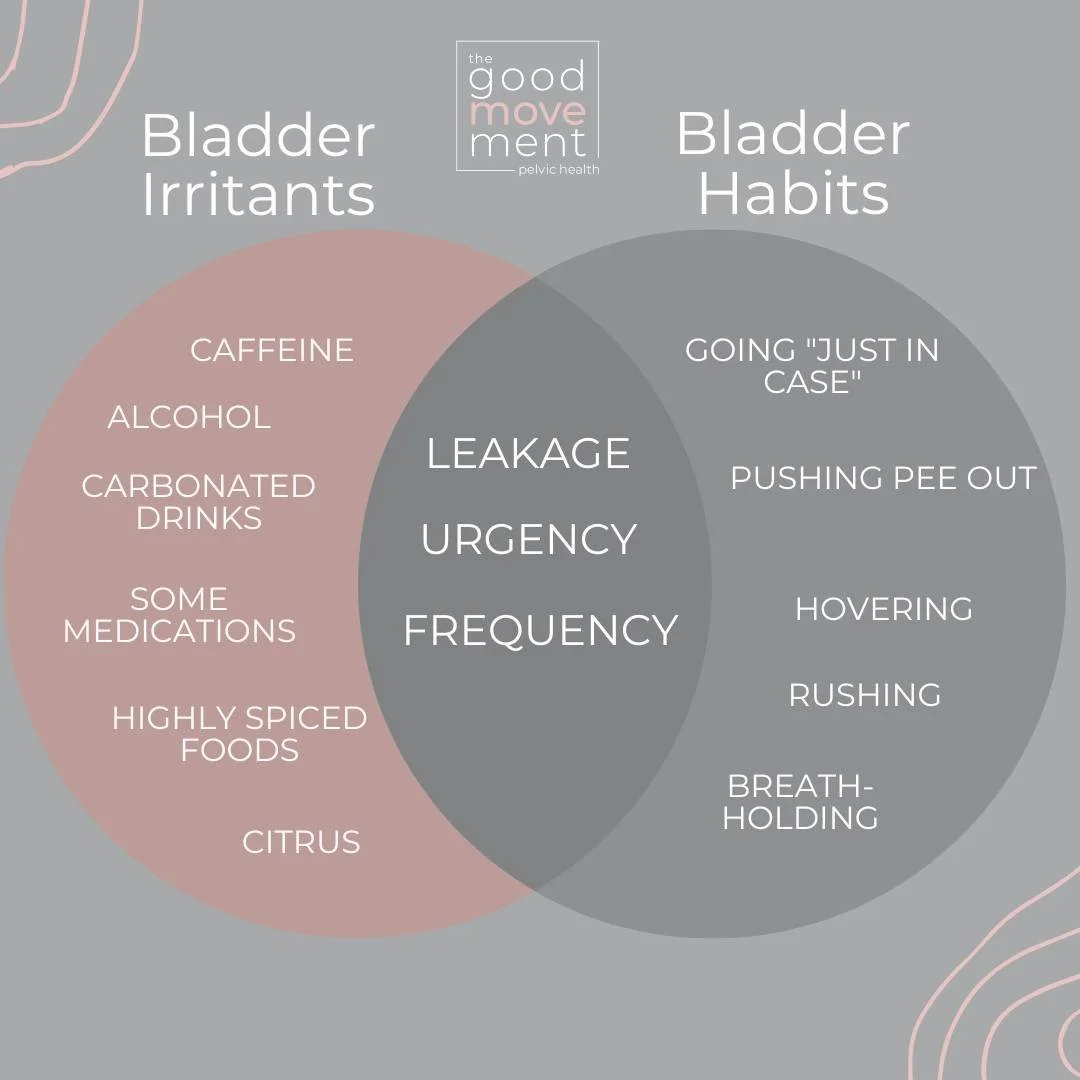 🚫 Bladder Irritants: What You Drink Might Be Causing Your Leaks, Urgency, or Frequency 🚫

If you&rsquo;re running to the bathroom all the time, dealing with sudden urges, or noticing more leaking&hellip; your bladder might be getting a little irrit