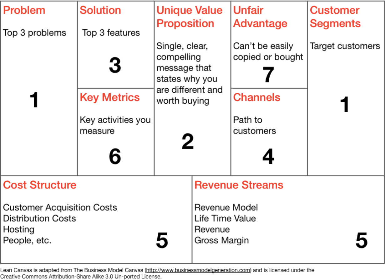 A Tale of Two Business Canvases