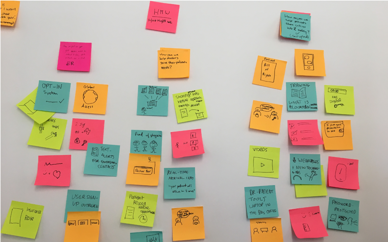 Services | Ideation