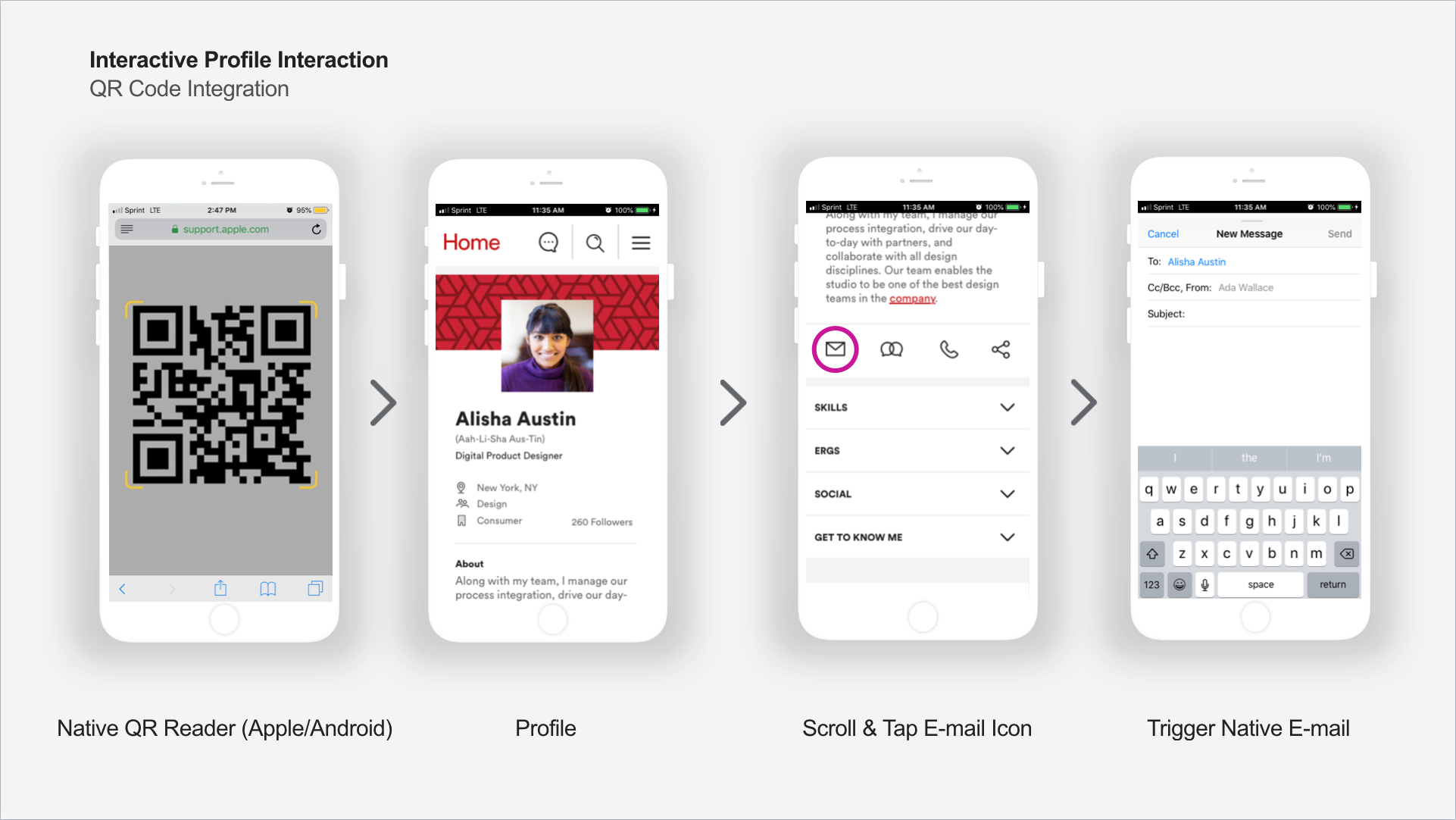 Interaction Flow for Enhanced Employee Seating Tag