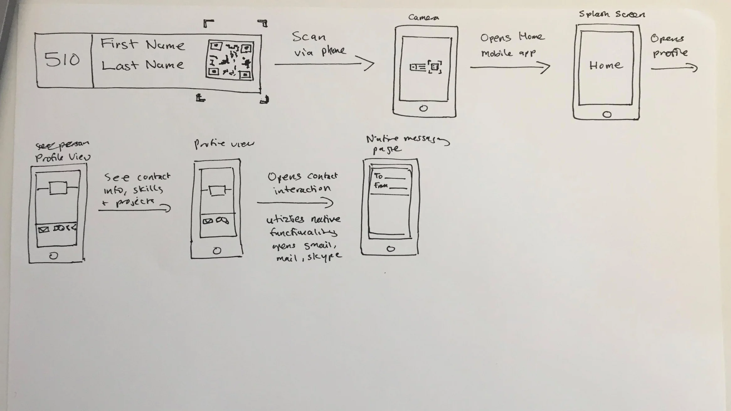 Sketch for Enhanced Seating Tag Scenario