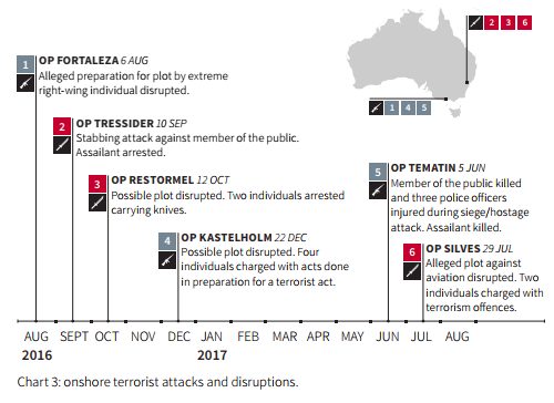 aussie_attack_disrupt_171018.png