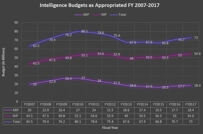 intel_budget_chart_171107.jpg