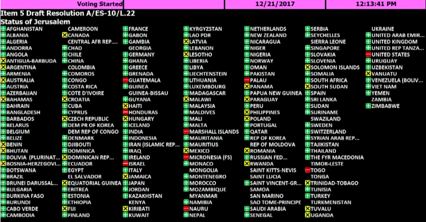 UN_voting_jerusalem_171221.png