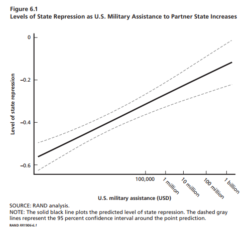 180219_RAND_us_troops_repression.png