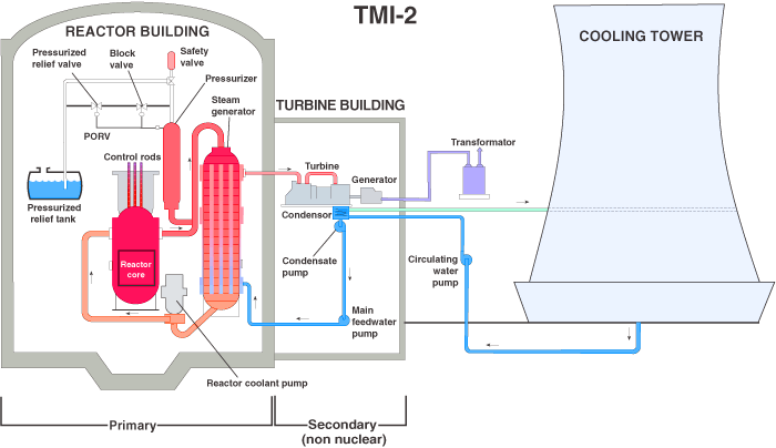 180328_TMI_diagram.gif