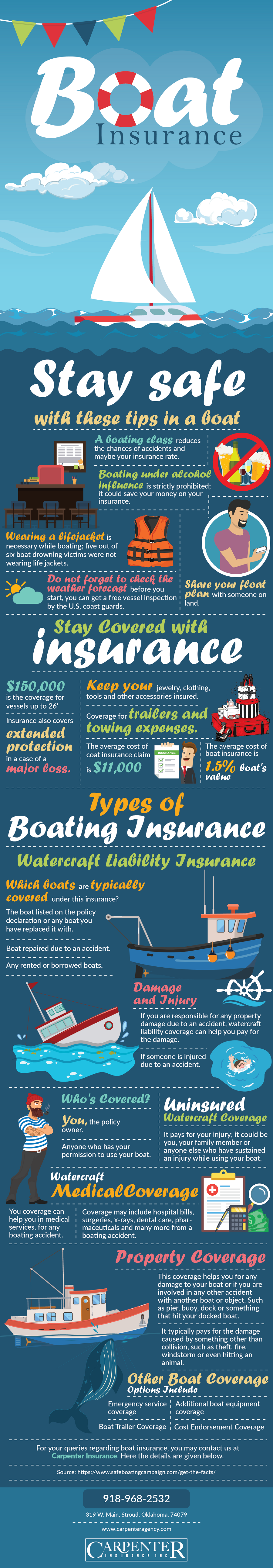 boat insurance.png