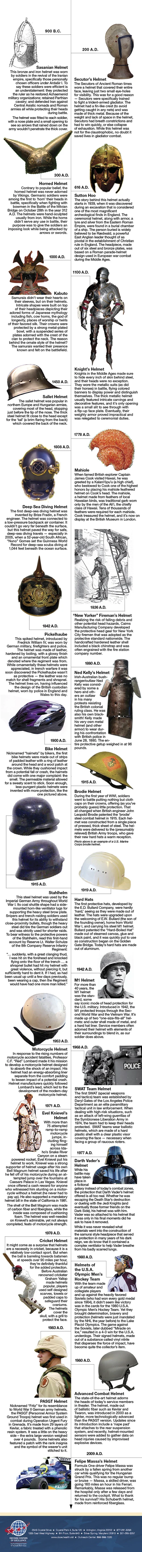 helmet timeline_01-02-05.jpg