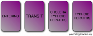 Wason Task: Cholera Example