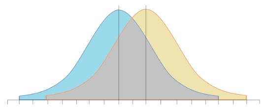 Distributions-150x150.png
