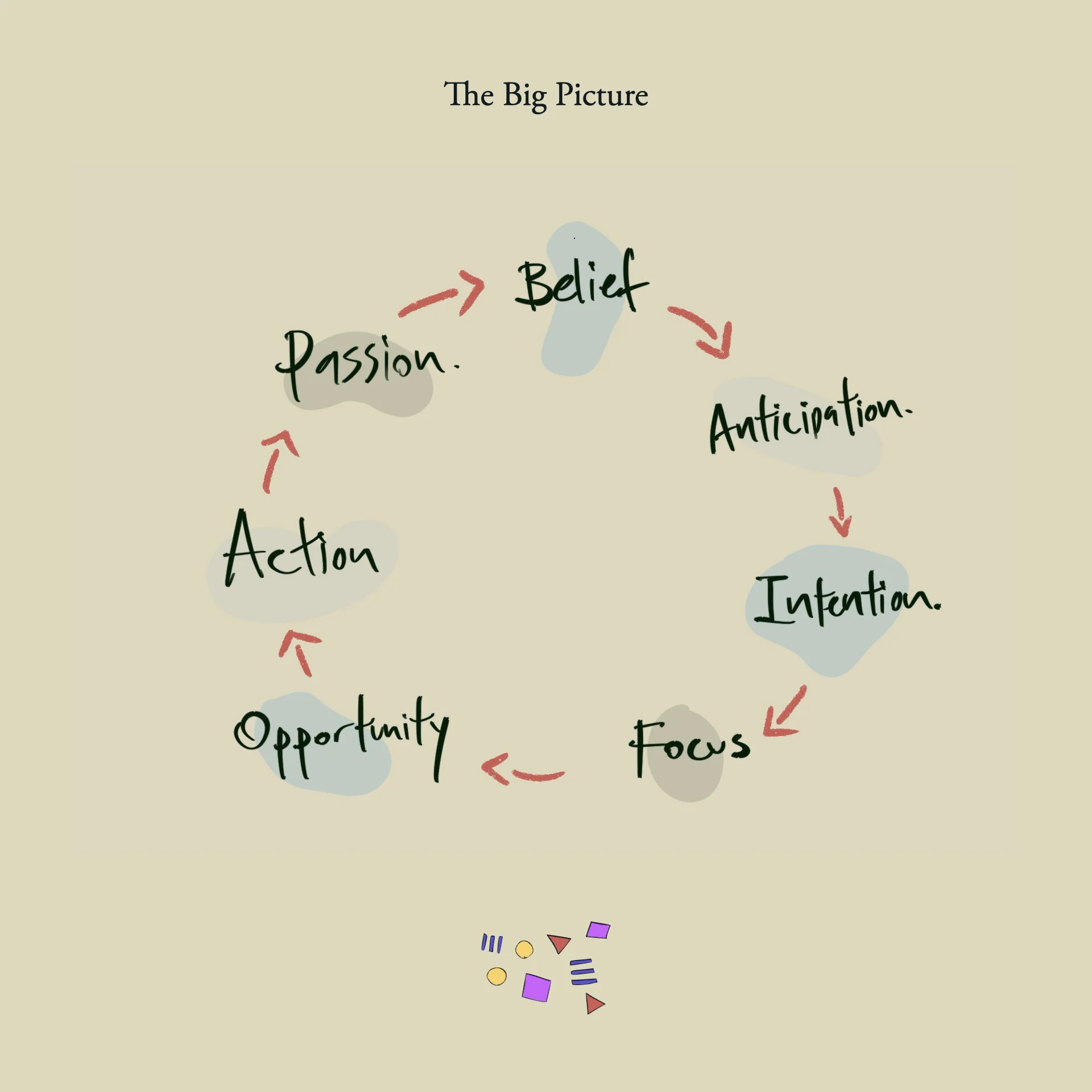 I grabbed this from somewhere that I cannot remember. Dear reader, if you recognise this, please email me to give proper credit.