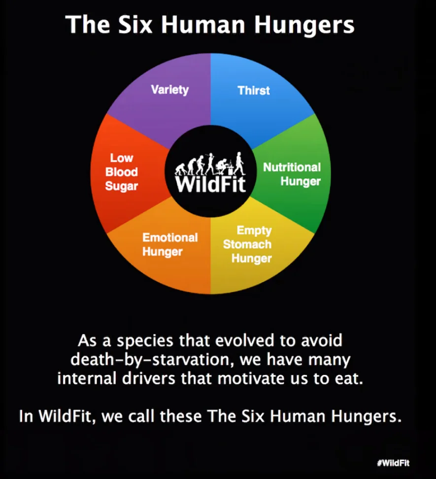 Sixhumanhungers.jpg