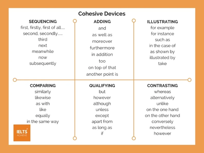 How To Use Cohesive Devices — IELTS ACHIEVE