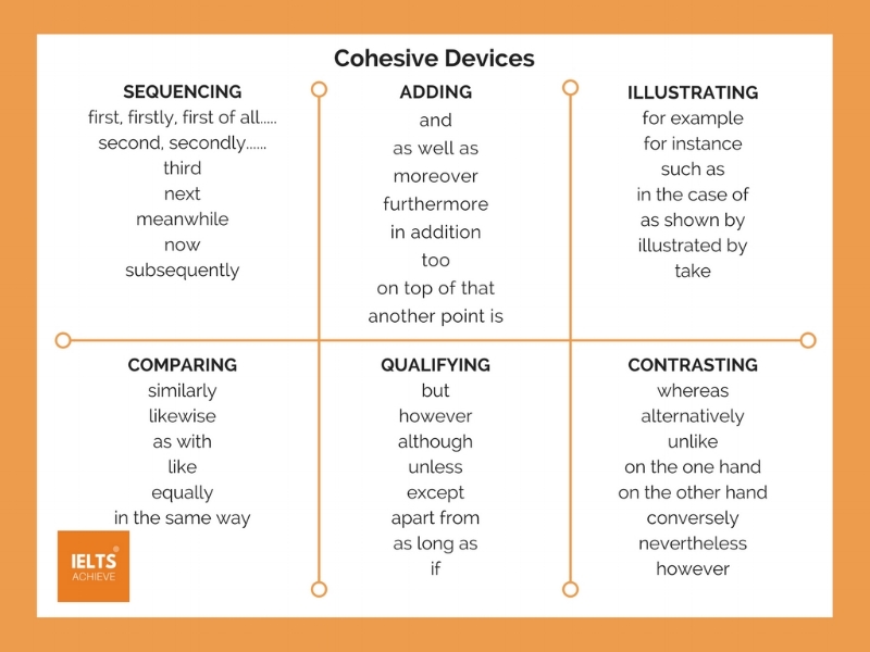 cohesive devices in argumentative essay