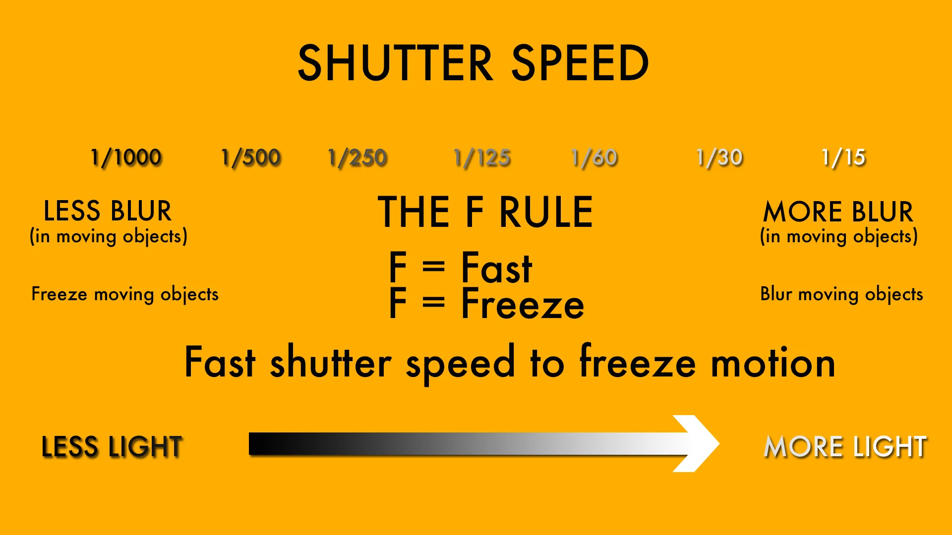 shutter speed photography definition
