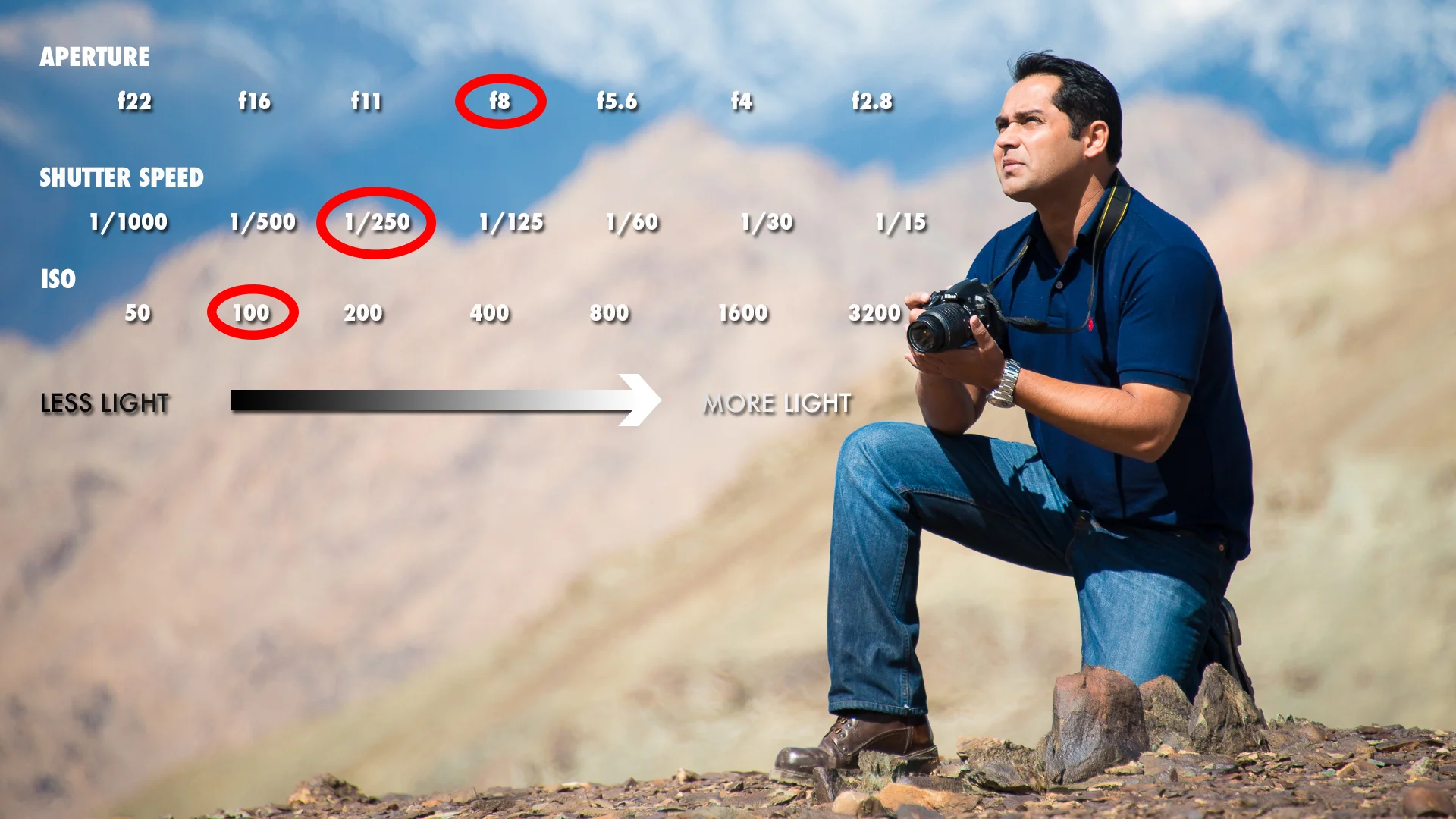 ISO shutter speed and aperture relationship - overexposed