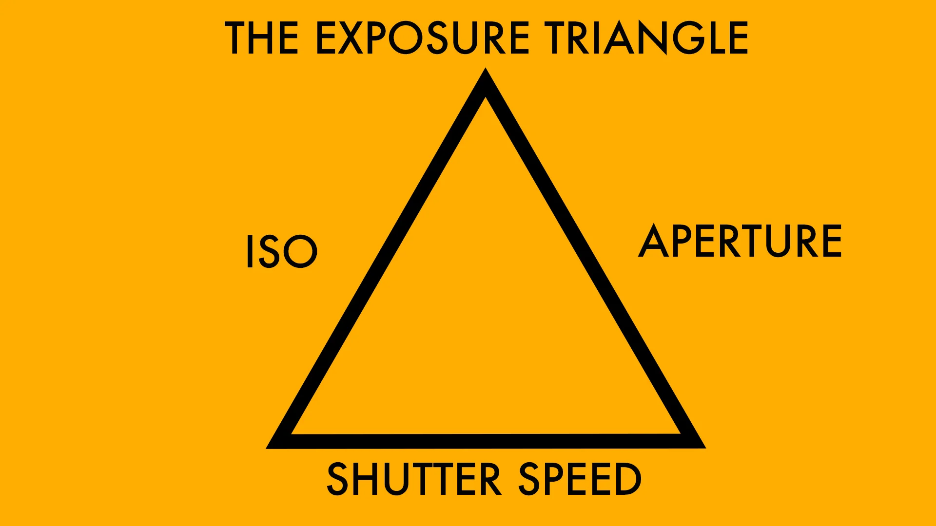 EXPOSURE TRIANGLE