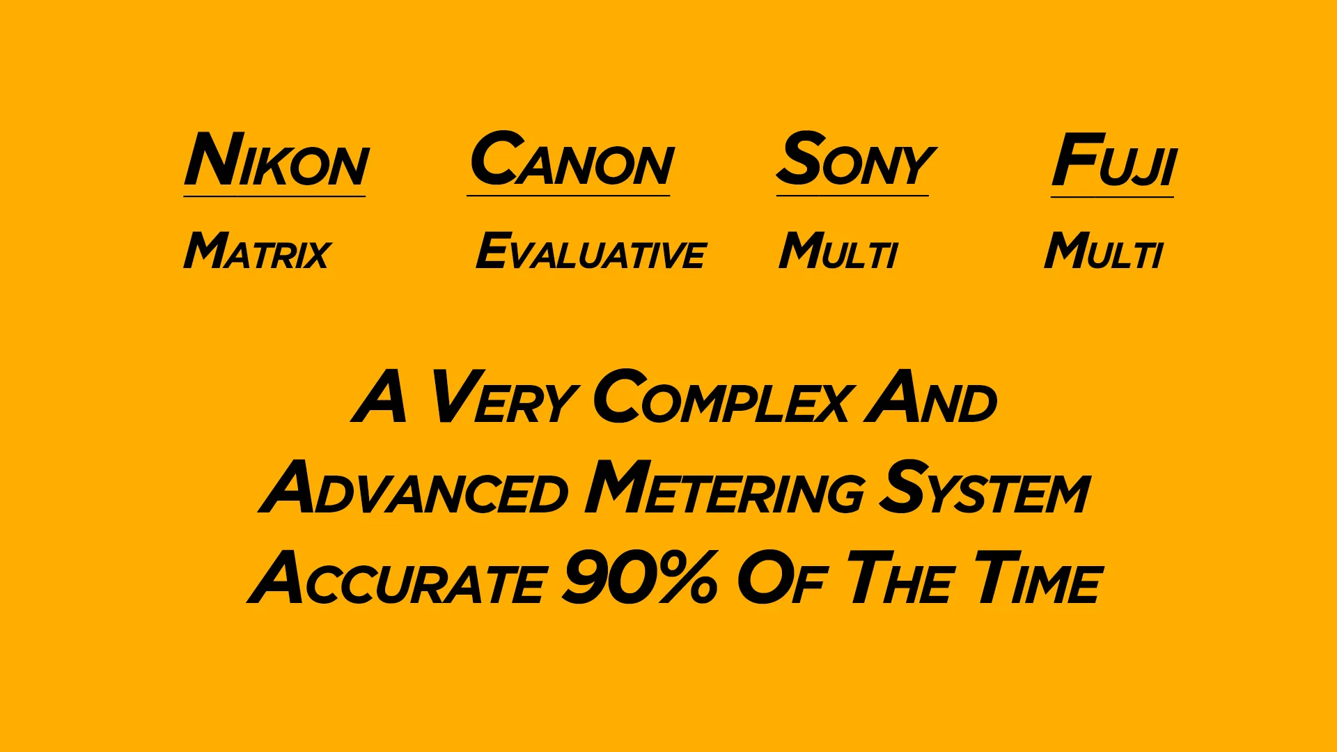 Nikon Matrix Canon Evaluative metering