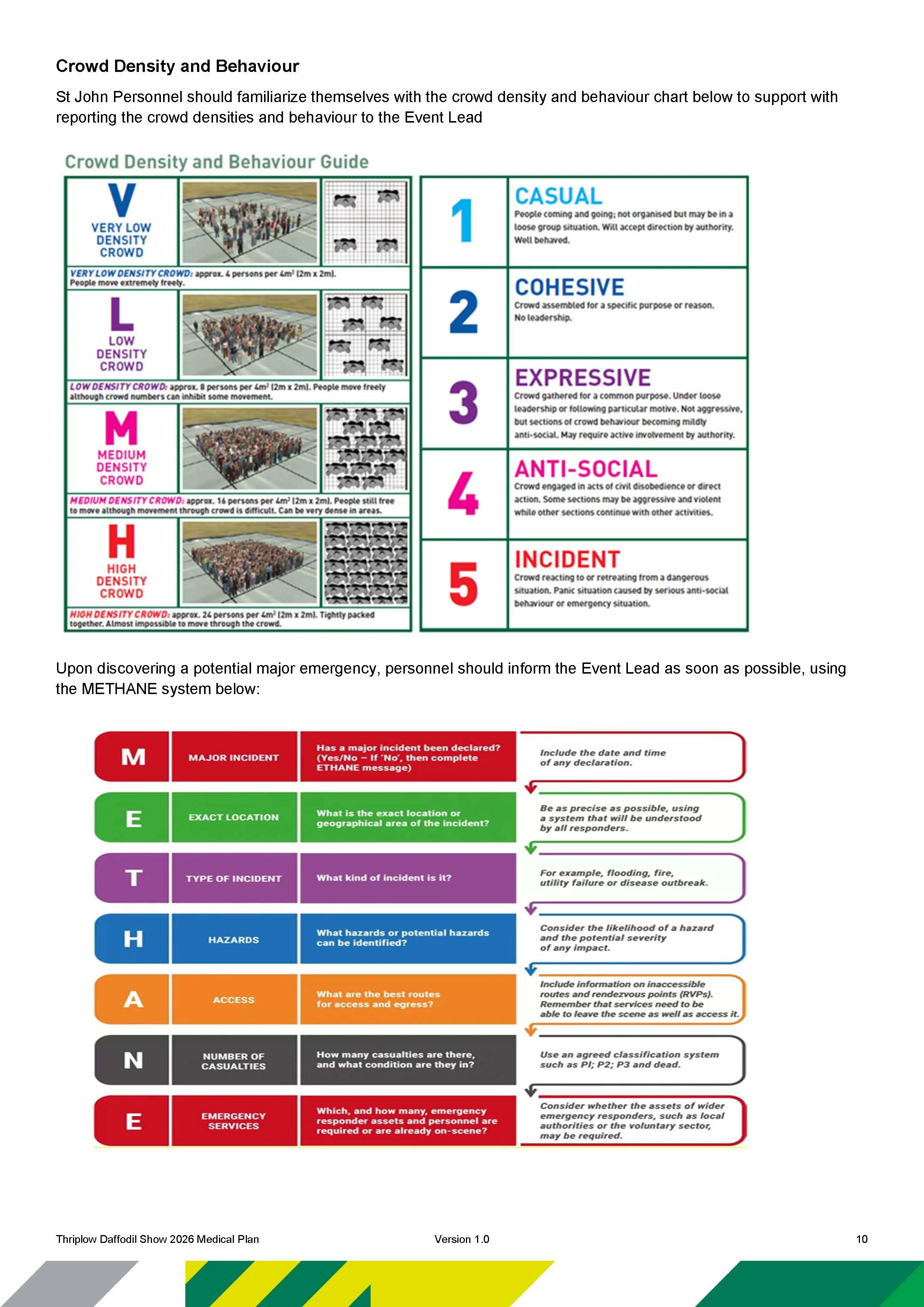 SJA Event Medical Plan-Thriplow Daffodil Show 2026_Page_11.jpg