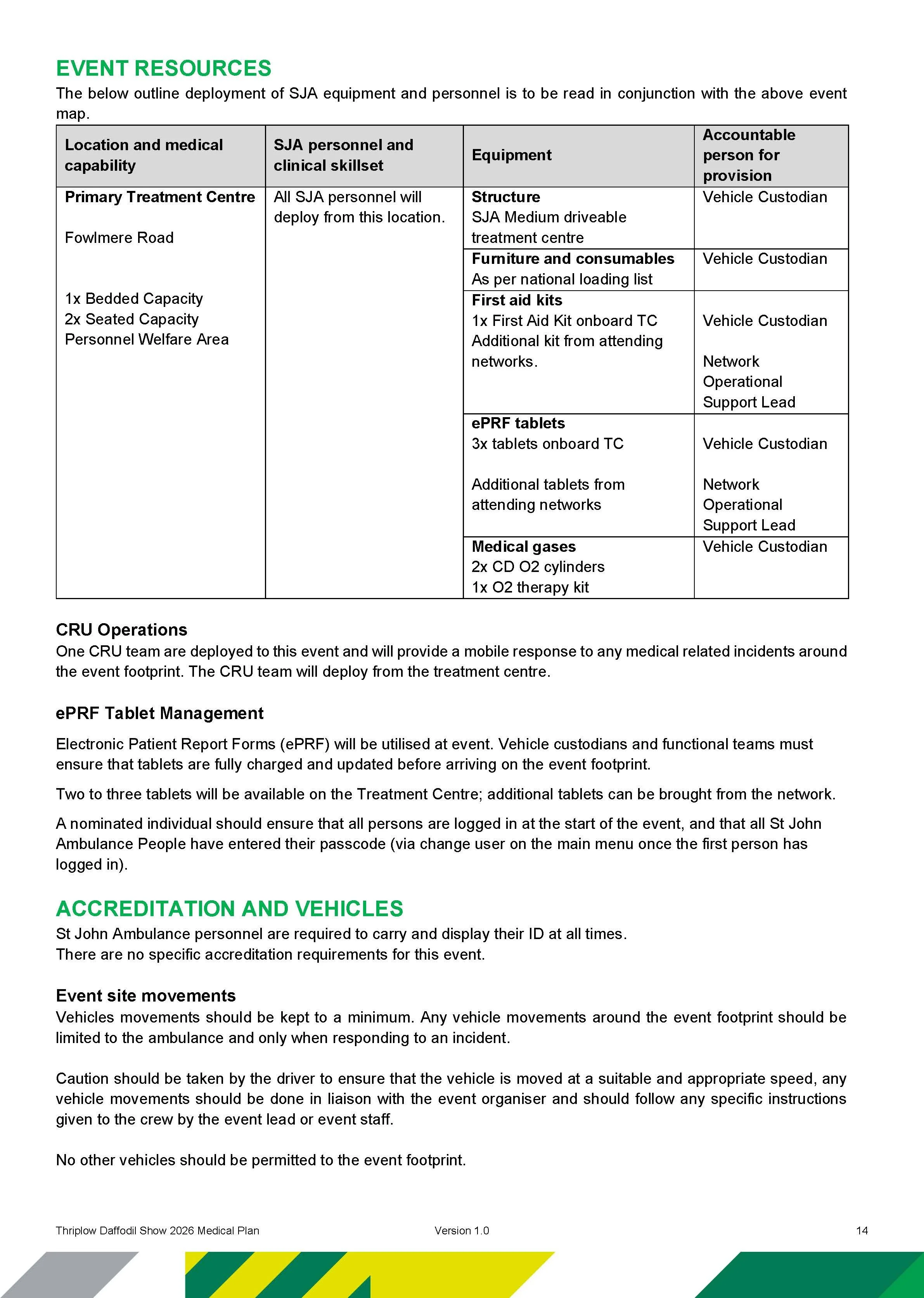 SJA Event Medical Plan-Thriplow Daffodil Show 2026_Page_15.jpg