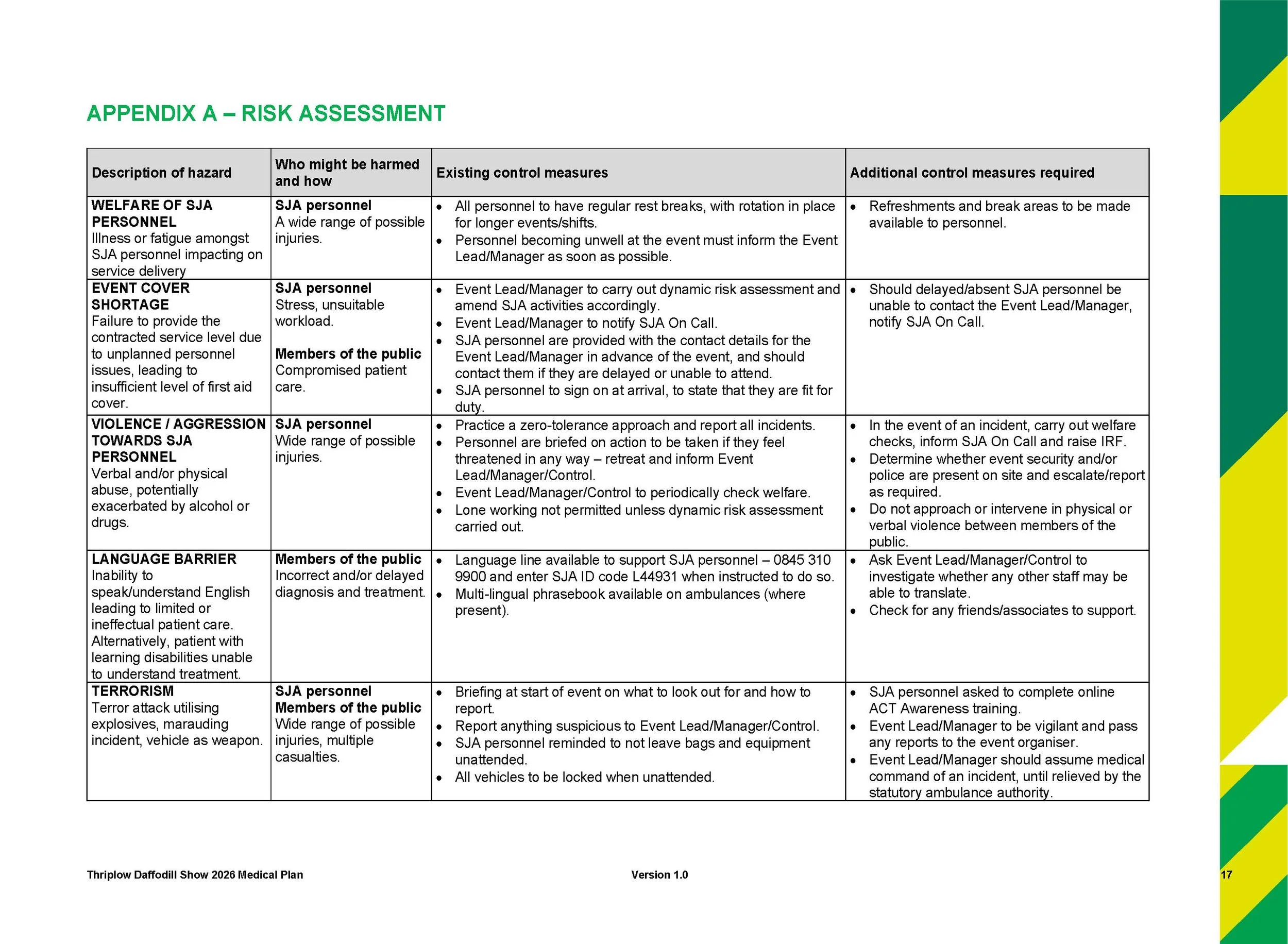 SJA Event Medical Plan-Thriplow Daffodil Show 2026_Page_18.jpg