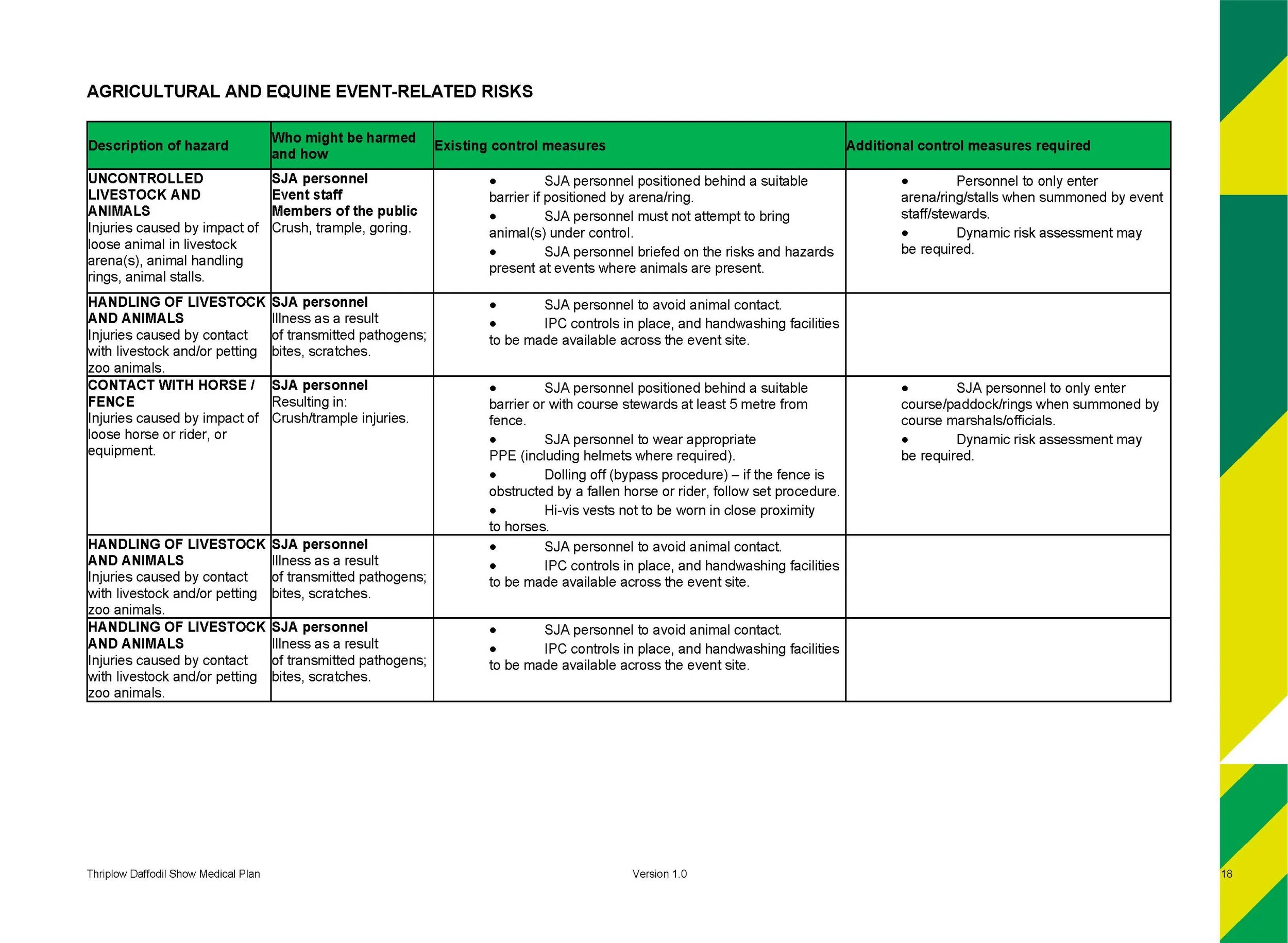 SJA Event Medical Plan-Thriplow Daffodil Show 2026_Page_19.jpg
